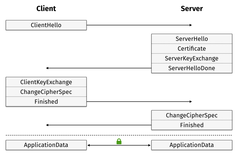 tls 1.2 ecdhe handshake