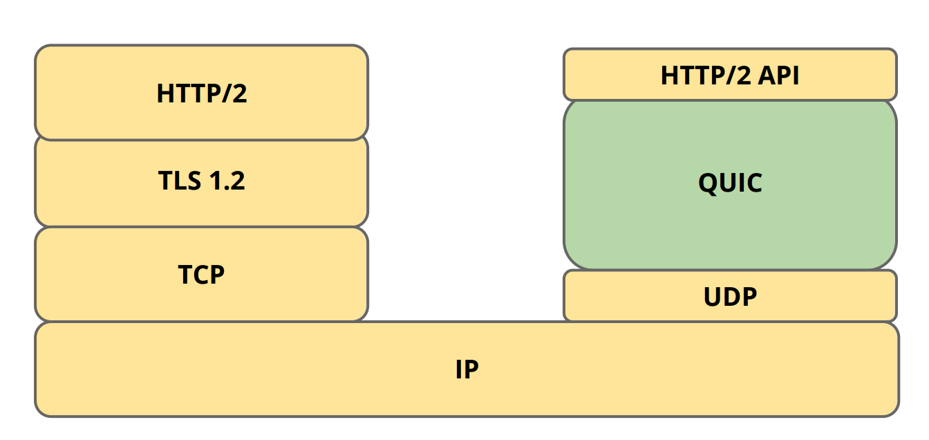 The Future of TLS · TLSeminar