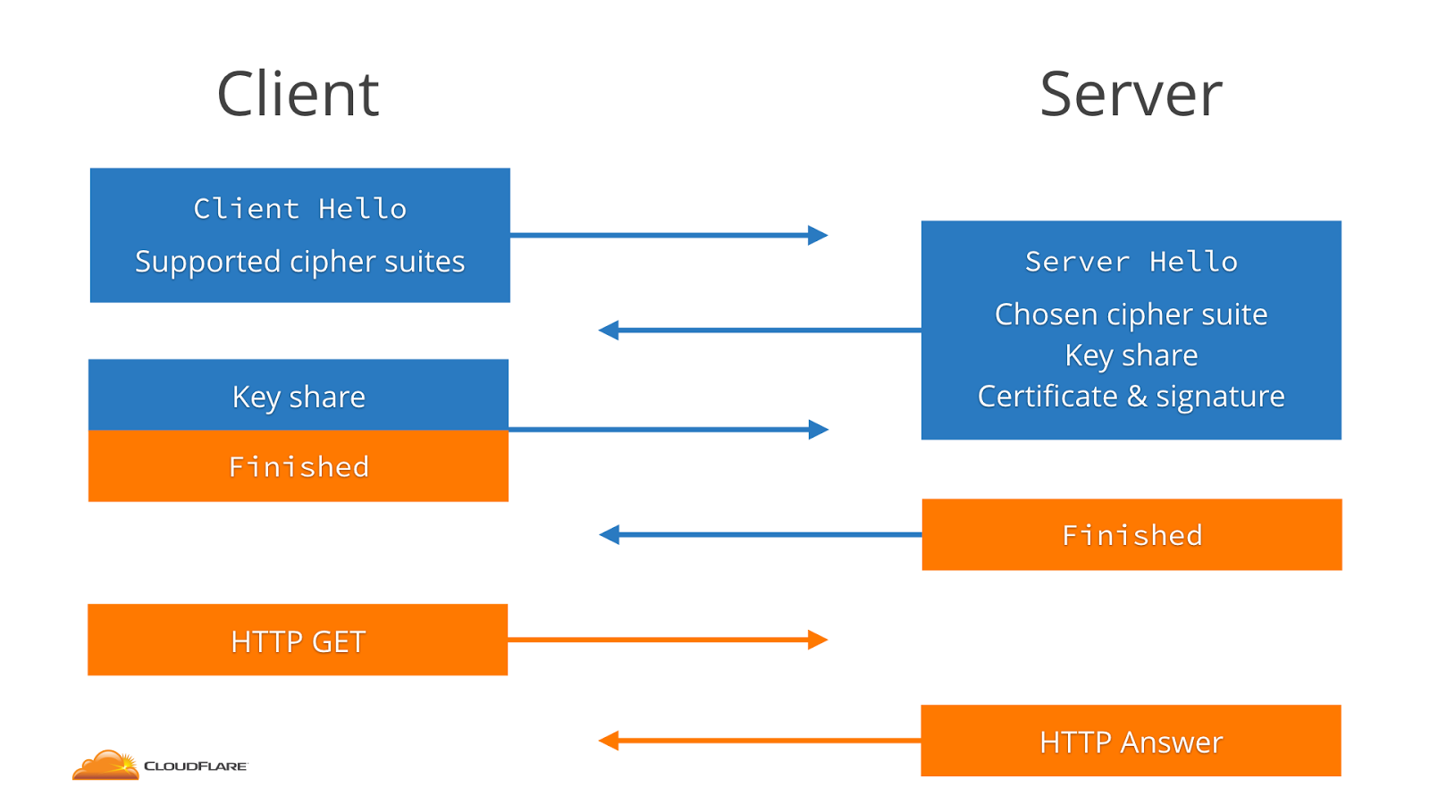 msmg toolkit stuck on performing tls handshake