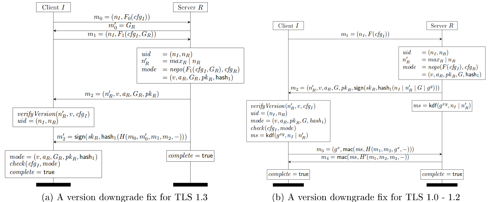 Downgrade Protection in TLS 1.3 Draft 11