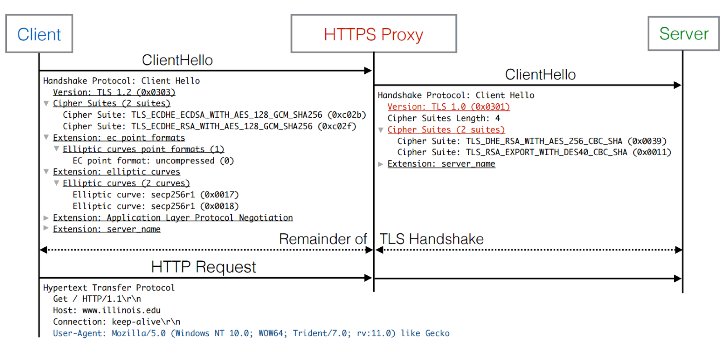 find proxy in cyberghost chrome