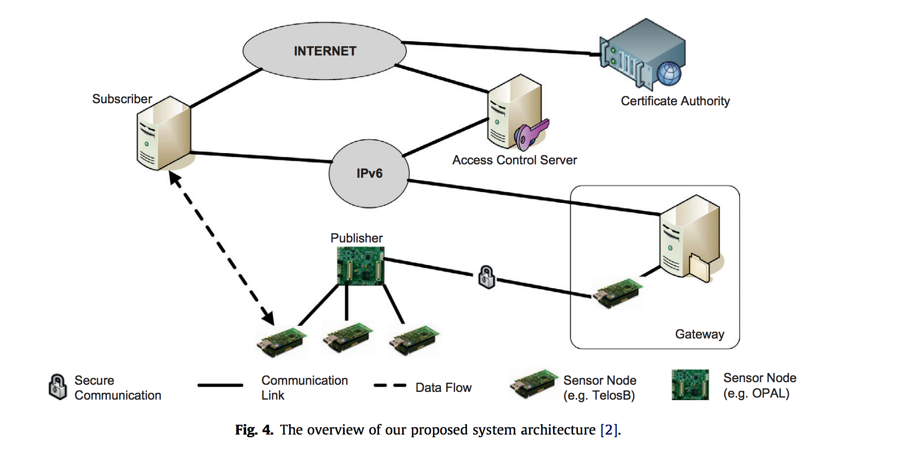 Tls5 minfin rzn. Сетевые протоколы TLS. TLS сервер. Организация TLS. TLS подключение схема.