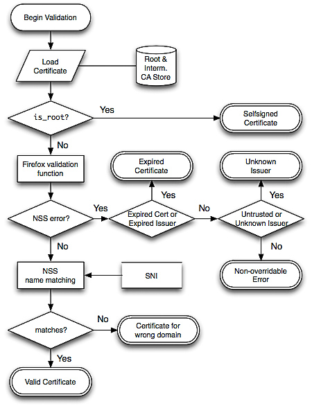 nssalgorithm