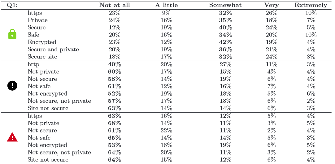 results