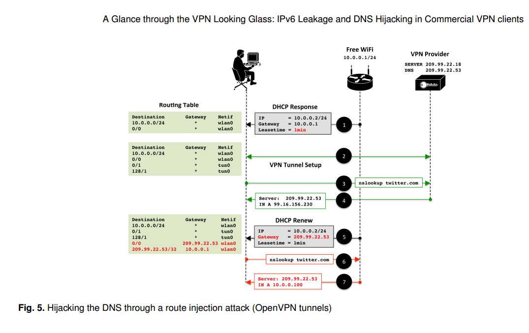 VPN Vulnerabilities